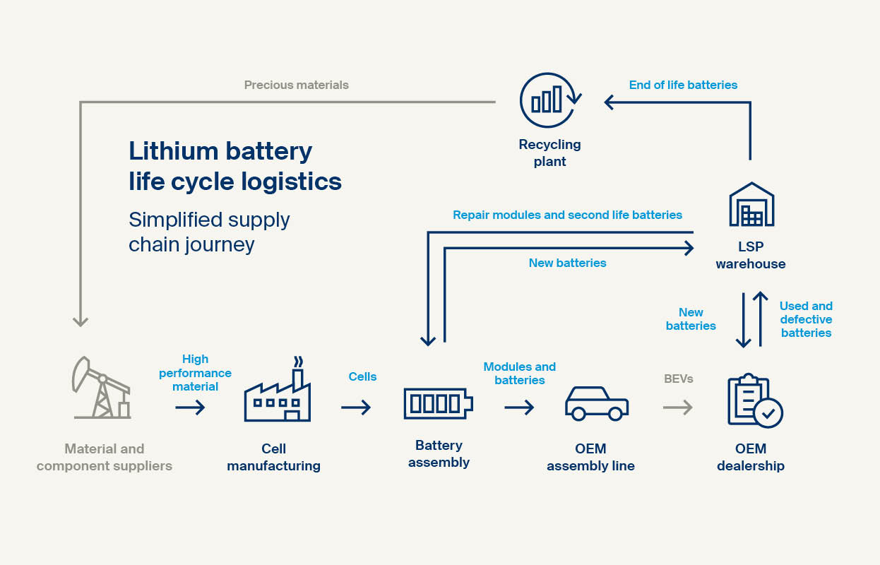 Lithium Battery 